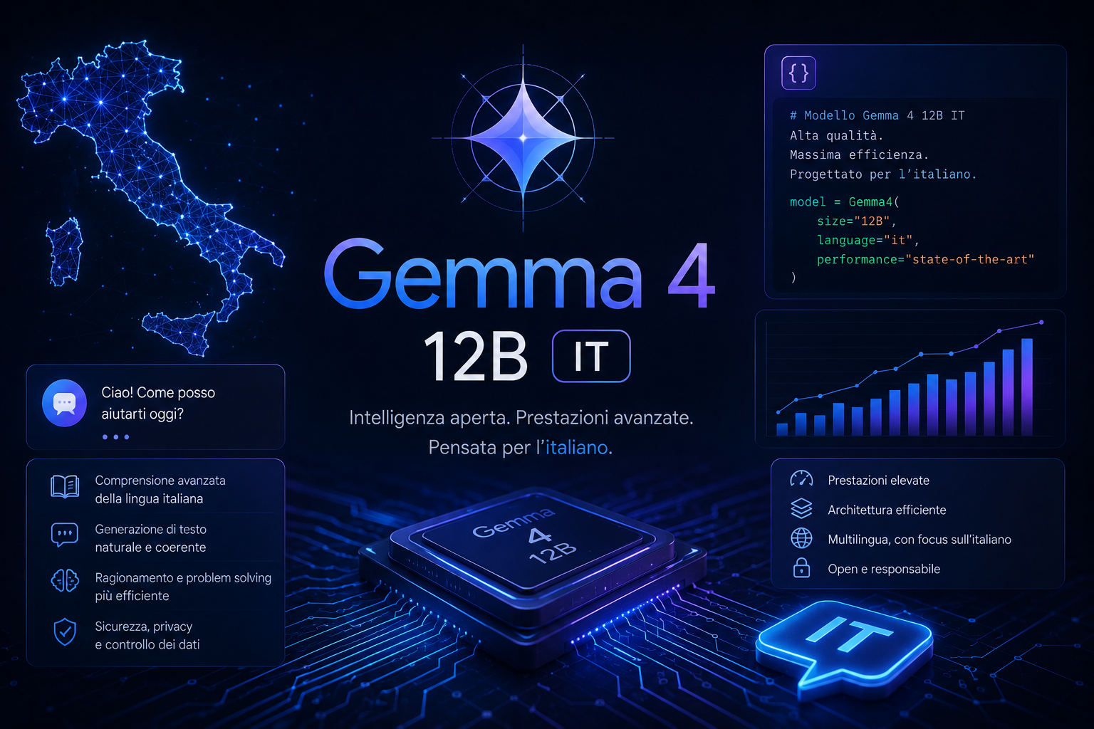 Gemma 4 12B IT per AI locale e workflow reali